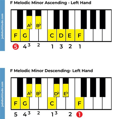 F Melodic Minor