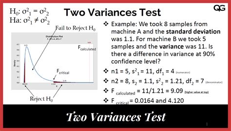 F On A Test