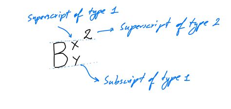 F Superscript