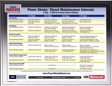 Full Download F 250 550 Power Stroke Diesel Maintenance Intervals 