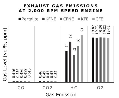 Full Download F Basic Testing Gasoline Article Text Veedubz 