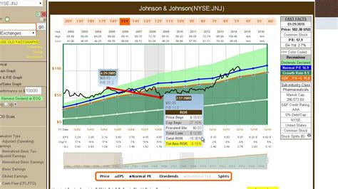 FOREX.com elevates your MT4 experience. Trade on one of the world