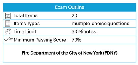 F02 Practice Test 2022 Nyc