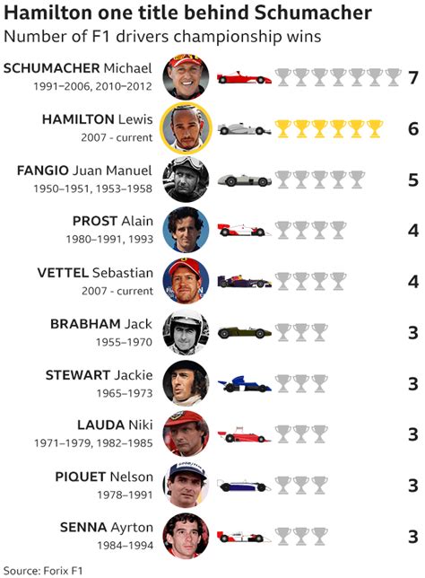 f1 driver championship