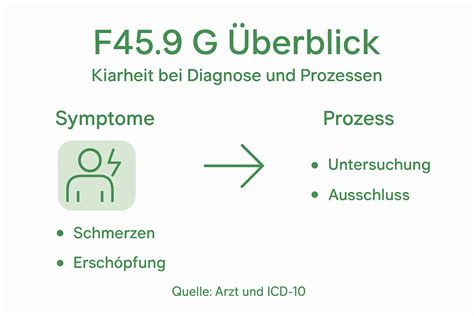 F45 9 G