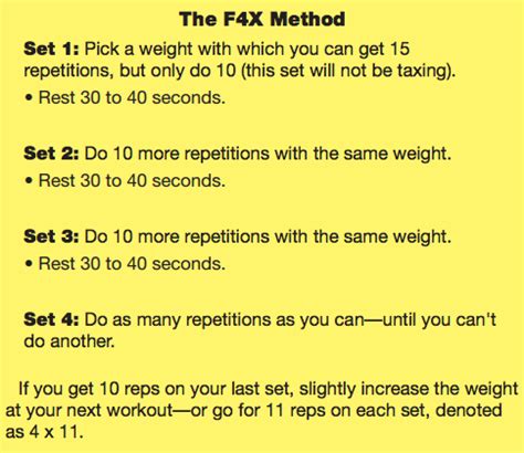 f4x method