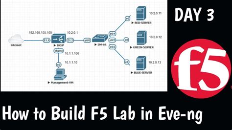 F5 Networks Virtual Labs