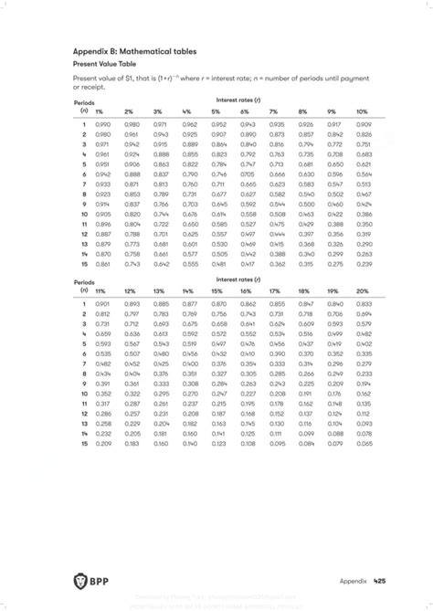 F9 Study Text Financial Management Acca