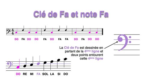 Fa C Der Ou Le Mari D Argent