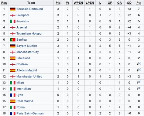 FA CUP KLASEMEN - Piala FA - arsip hasil pertandingan, kedudukan peringkat