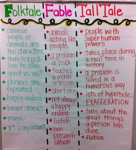 Fables And Folktales For Preschoolers Things To Share Kindergarten Folktales - Kindergarten Folktales