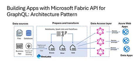fabric api | Ti Fabric API 1171 Mod th ci