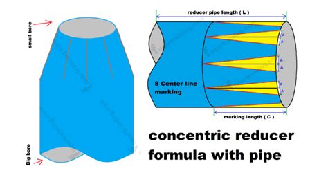 fabrication layout for concentric reducer