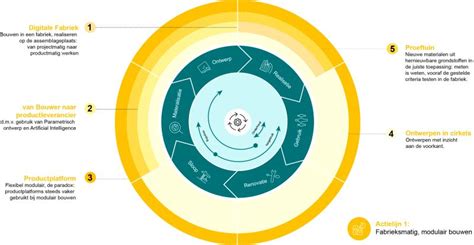 fabrieksmatig definitie