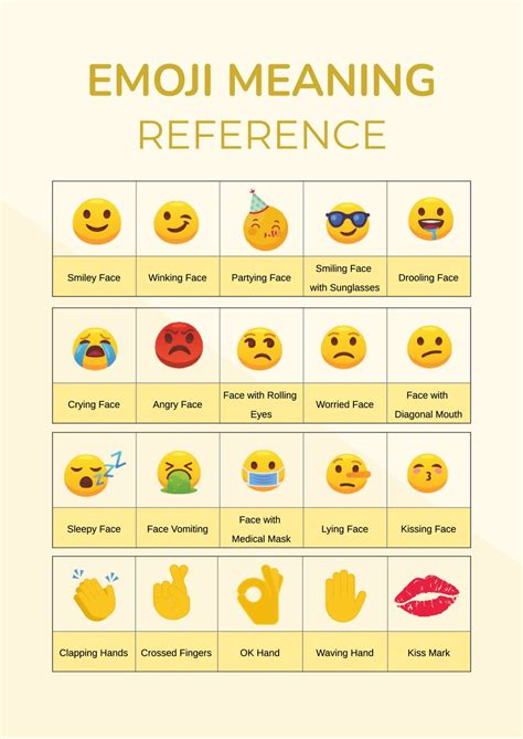 Face Emoji Meaning Chart
