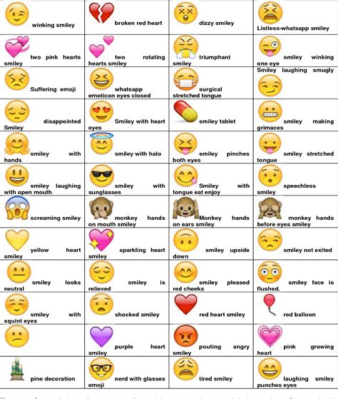 Face Emoji Meanings Chart