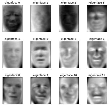 face recognition using eigenfaces source code matlab