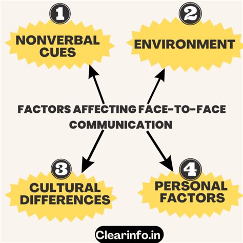 Face To Face Communication Over The Internet Emotions In A Web Of Culture Language And Technology Studies In Emotion And Social Interaction