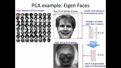 Read Online Face Recognition Using Pca And Dct Based Approach 