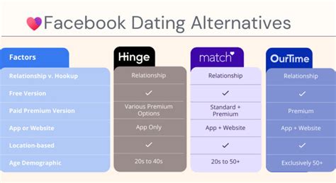 facebook dating no suggestions