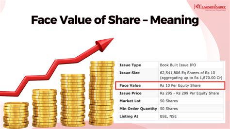 Facebook Share Value Today