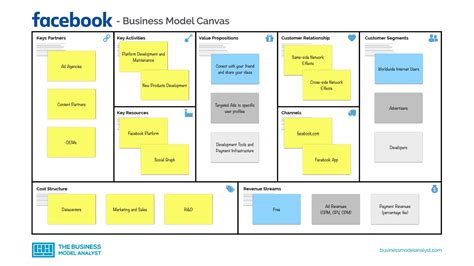 Download Facebook Business Model Analysis 