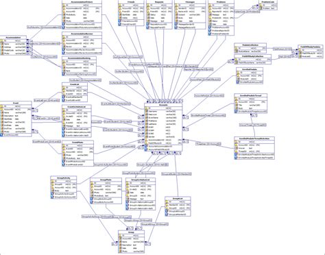 facebook database