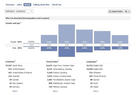 Full Download Facebook Insights Guide 2012 