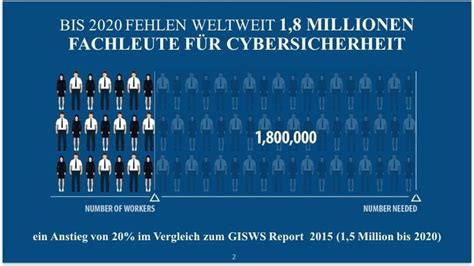 fachkräftemangel it security