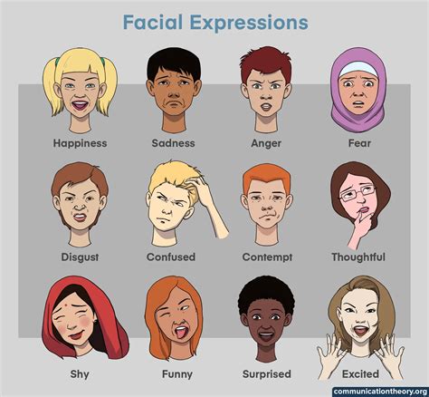facial expression | Anatomy of Facial Expressions Artbook House