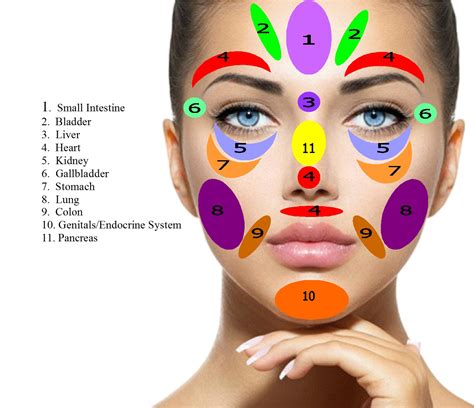 Facial Pressure Points