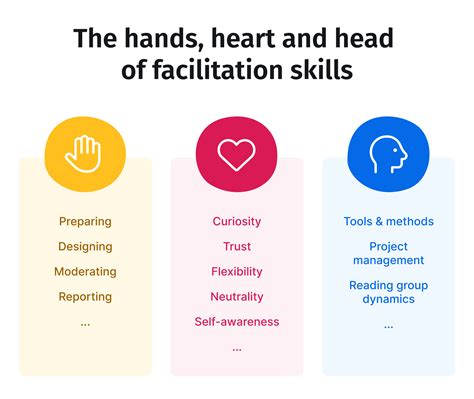 Facilitation Skills Training Essentials