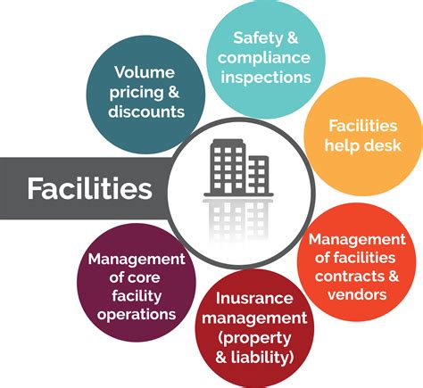 facilities | Facilities Management Department Hong Bang International