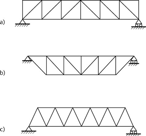 fackverk dimensionering
