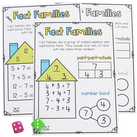 Fact Families Addition Amp Subtraction Video Lesson For Teaching Fact Families First Grade - Teaching Fact Families First Grade
