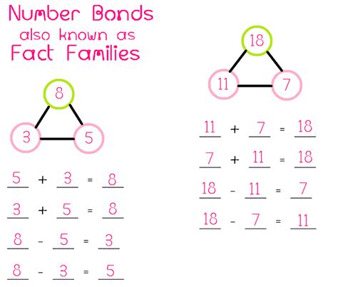 Fact Families Addition And Subtraction Bonds To 20 Fact Family Number Sentences - Fact Family Number Sentences