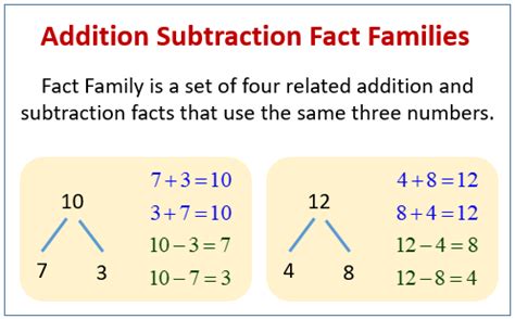 Fact Family Definition Operations Amp Examples Study Com Fact Family Number Sentences - Fact Family Number Sentences