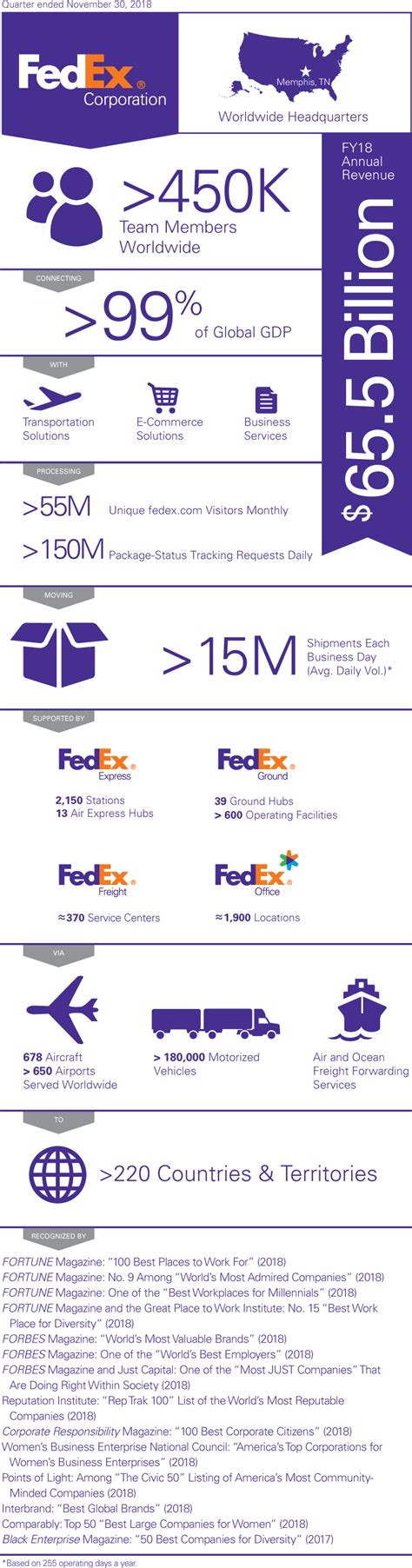 Read Online Fact Sheet Fedex 