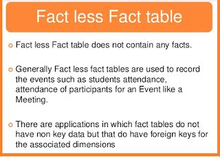 factless fact in obiee 11g