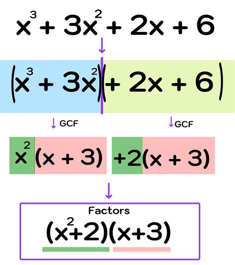 Factoring A Cubic Expression