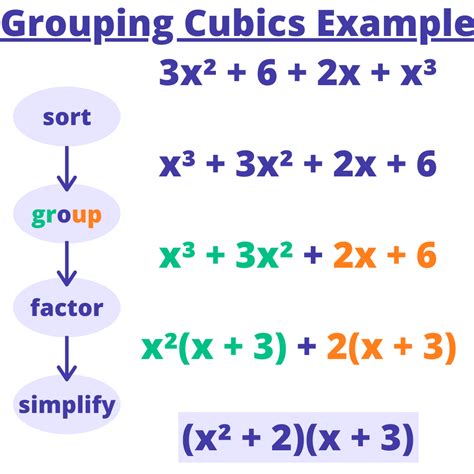Factoring By Grouping