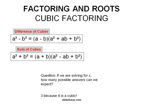 Factoring Cubic Polynomials Formula
