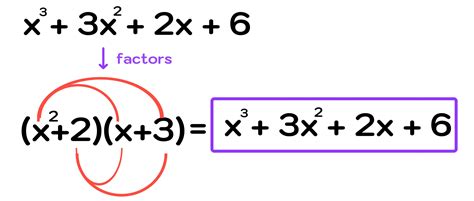 Factorise Cubic Function