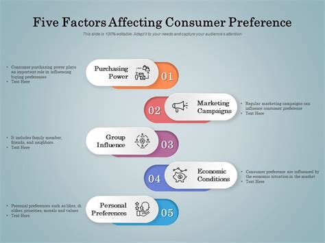 Factors Affecting Consumer Preference Of International