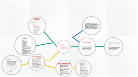 Factors Affecting Foreign Policy
