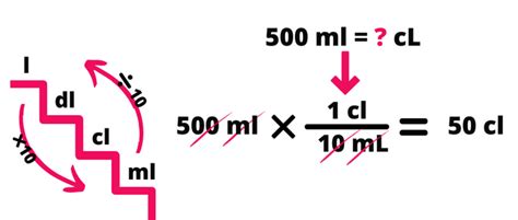 Factors De Conversio