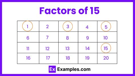 Factors Of 15