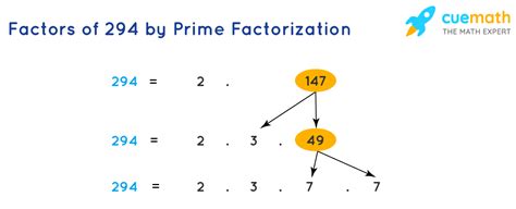 Factors Of 294