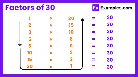 Factors Of 30