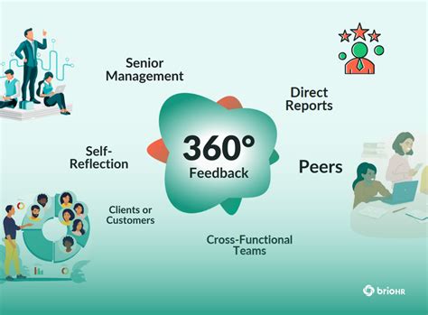 Factors Of 360